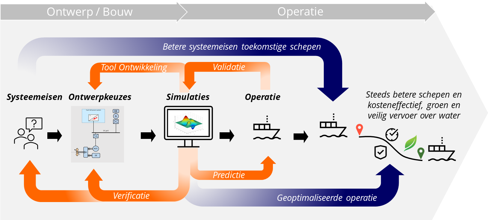 250925 Digitaal Samenwerken