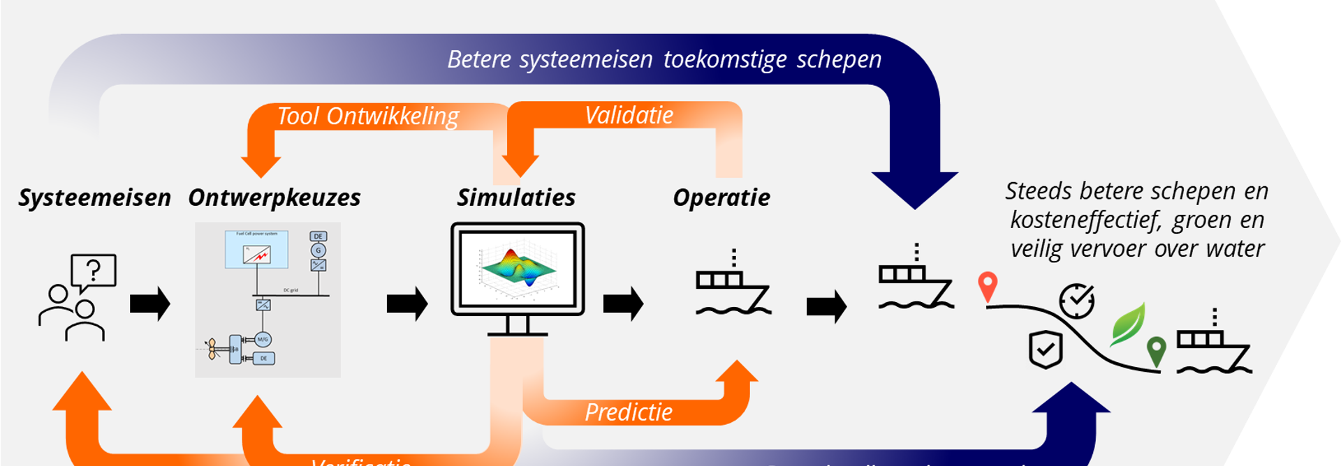 250925 Digitaal Samenwerken