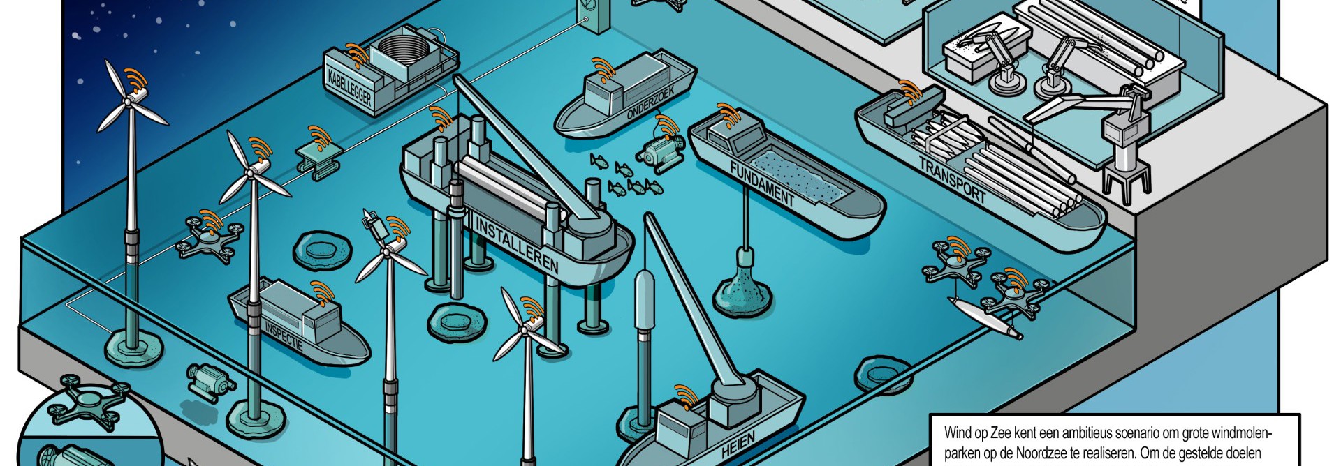 Robotisering Wind Op Zee Zonder Logo's