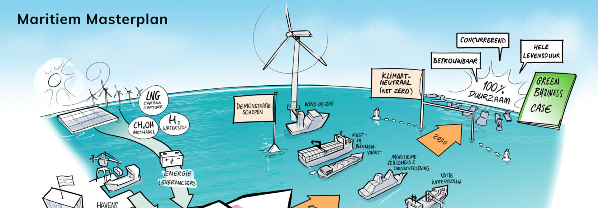 Maritiem Masterplan Samenvatting 1536X1086