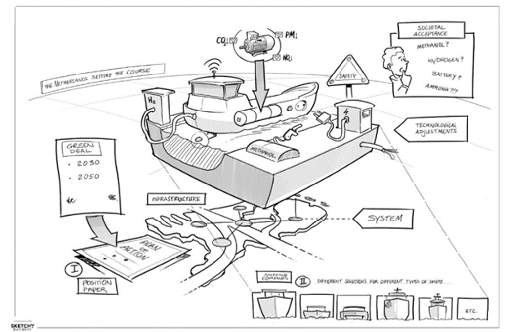 Green Deal Validatieregeling